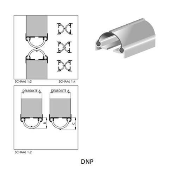 Industrijski profil DNP